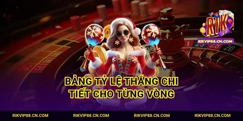 Bảng tỷ lệ thắng chi tiết cho từng vòng