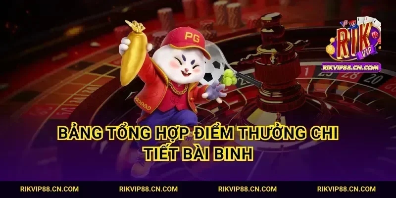 Bảng tổng hợp điểm thưởng chi tiết bài binh