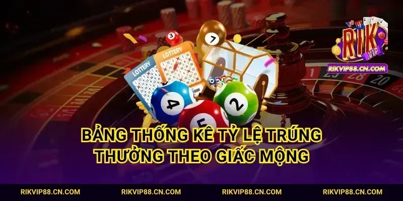 Bảng thống kê tỷ lệ trúng thưởng theo giấc mộng