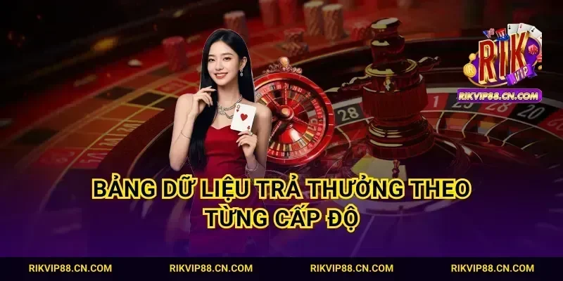 Bảng dữ liệu trả thưởng theo từng cấp độ